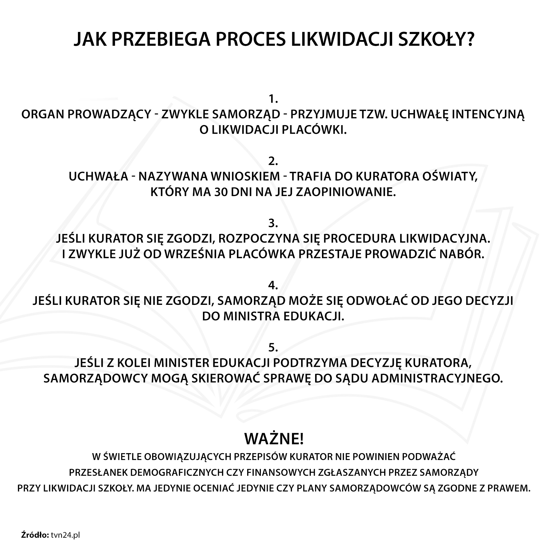 Jak przebiega proces likwidacji szkoły.jpg